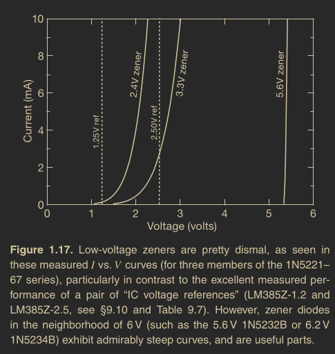 img_zener_diode_vs_ic_voltage_ref.png