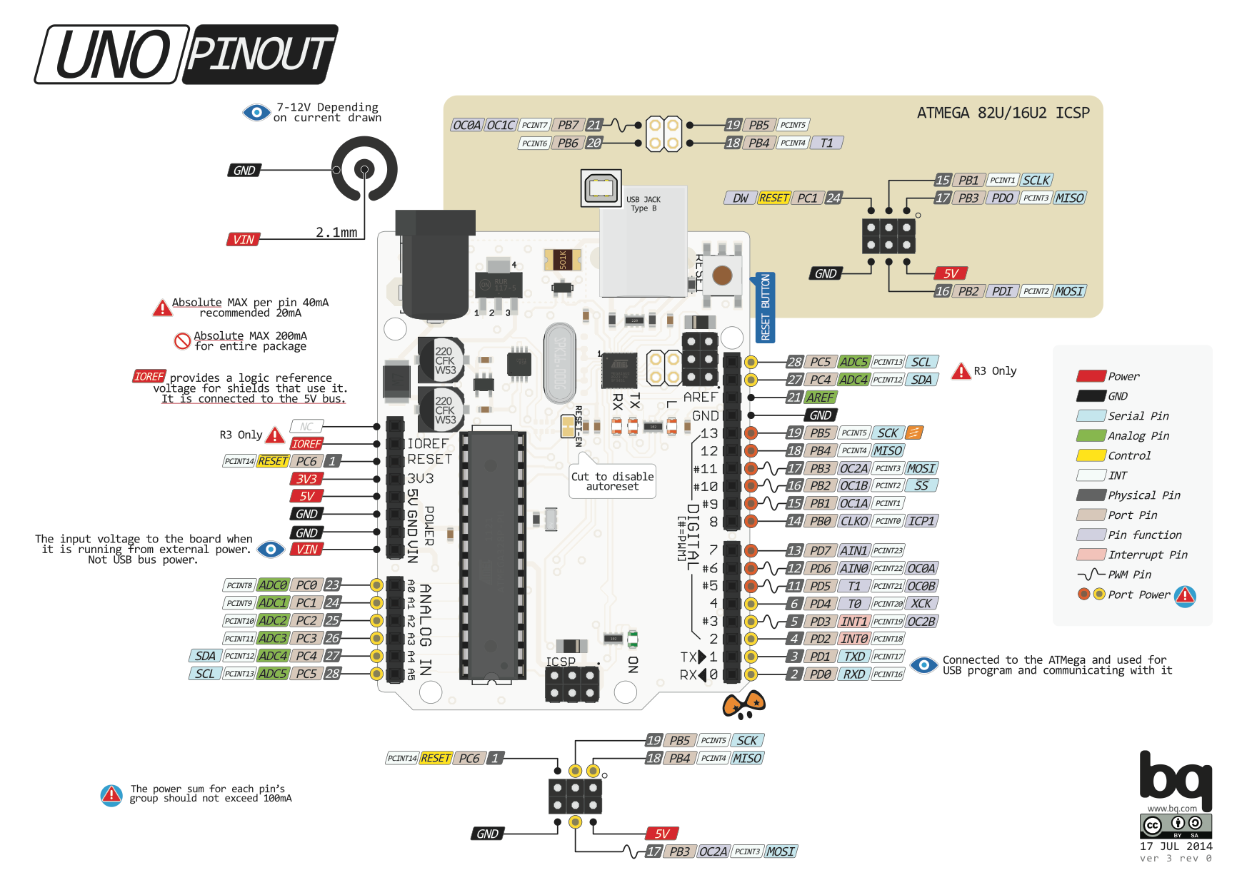 arduino_uno_board_anatomy