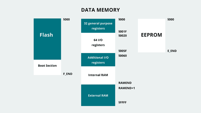 memory_layout