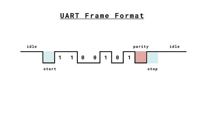 uart_message_format