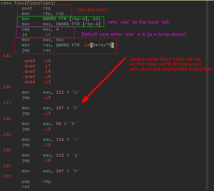 case_assembly