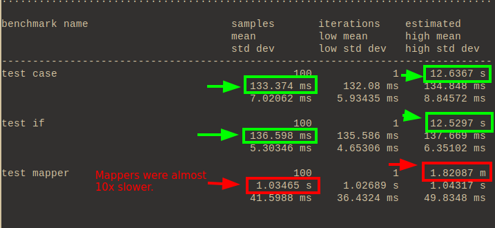 case_vs_if_vs_mapper