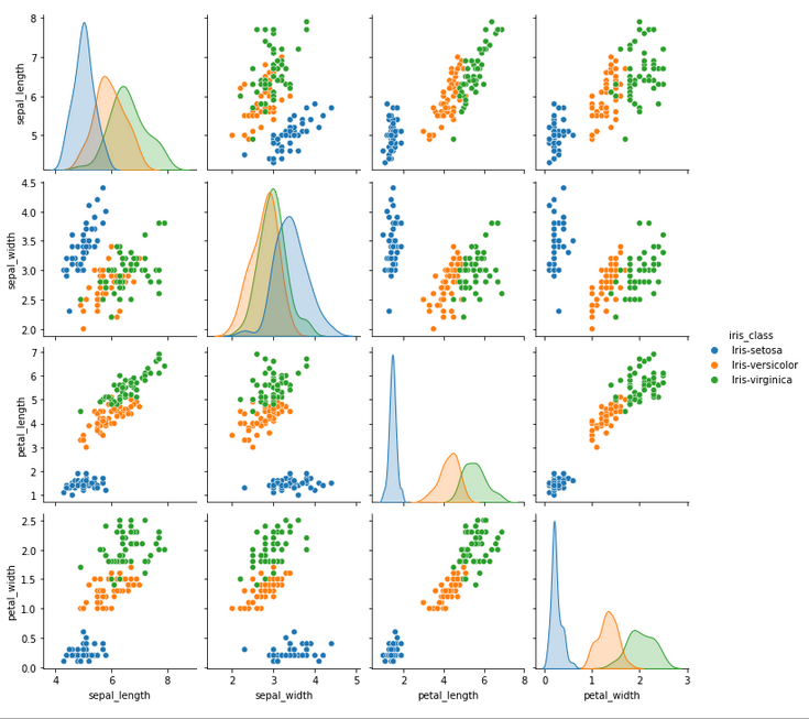 pair_plot