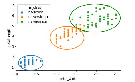 petal_len_vs_width