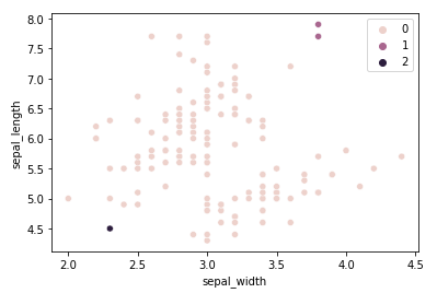 sepal_len_vs_width_agg