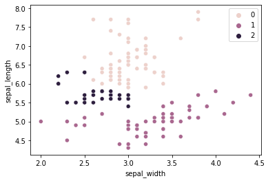 sepal_len_vs_width_ward
