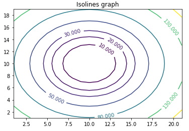 isolines_matplot_contour.png