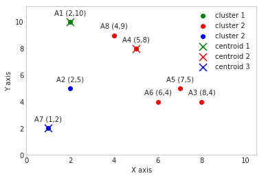 k_means_first_clusters_white.png