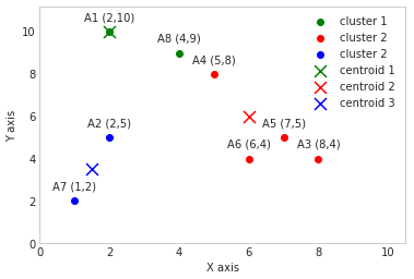 k_means_second_clusters_white.png