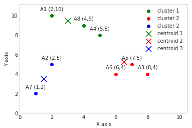 k_means_third_clusters_white.png