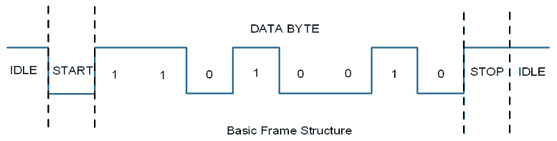 frame_structure